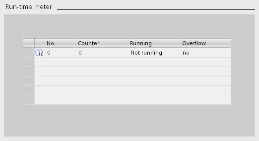 17. In this dialog, you will find information about the runtime meter of the CPU. ( Runtime meter) 18.