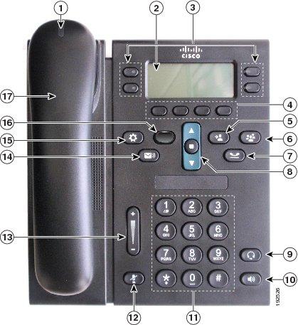Buttons and Hardware Features of Your Cisco Unified IP Phone Buttons and Hardware 1 2 Handset light strip Phone screen Indicates an incoming call (flashing red) or new voice