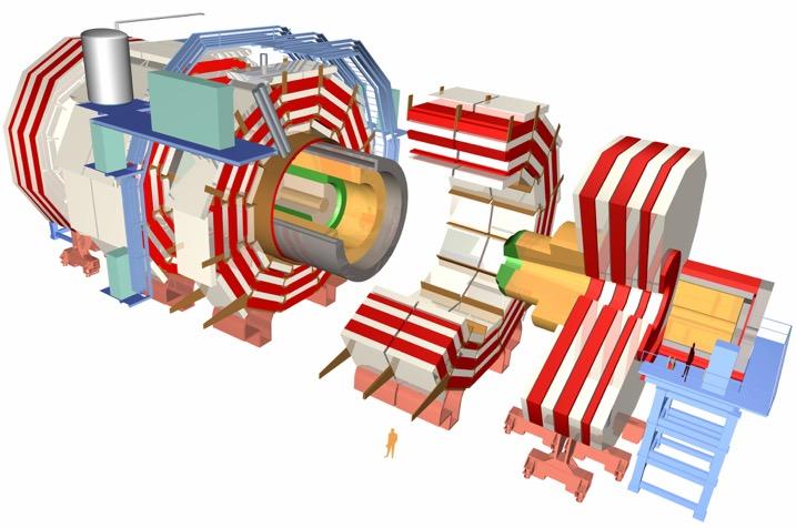 LHC Detectors - CMS Calorimeters - measures energy. Some particles stop.