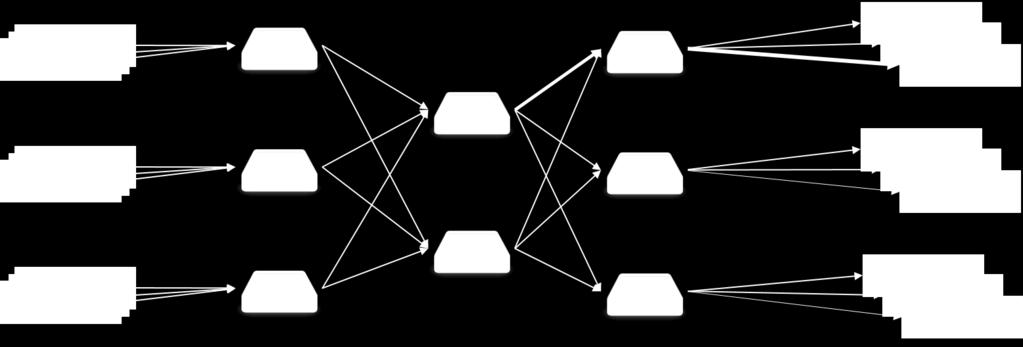 Combined with the size of a full time frame of 11 GB [2], this requires every link in the network chain to be able to sustain high throughput and contention.