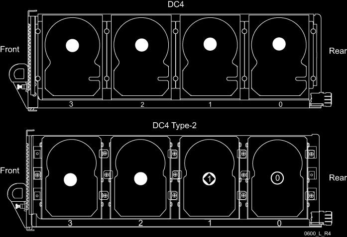 Figure 16 Numbering of Drive Chassis Components Figure 17 Numbering of Disks on a DC4 and DC4 Type-2 Drive Magazine Numbers for drive chassis components are assigned: from bottom to top.