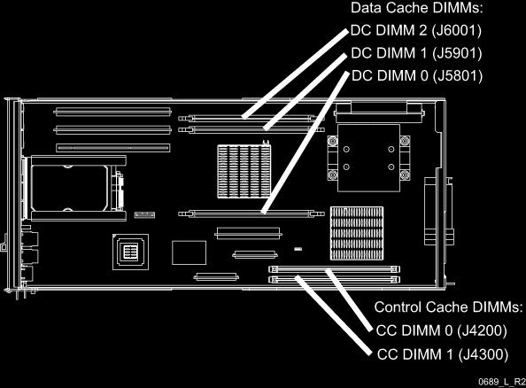 Data cache DIMMs are located in data cache slots 0 through 2.