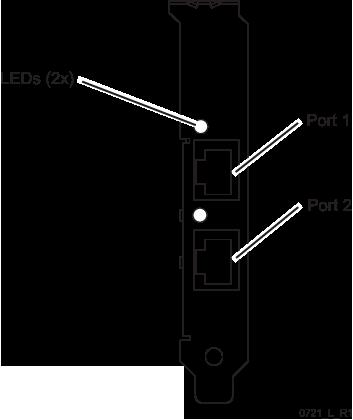 node also contains Fibre Channel port LEDs: Figure 65 4-Port Fibre Channel LEDs Table 27 Fibre Channel Adapter