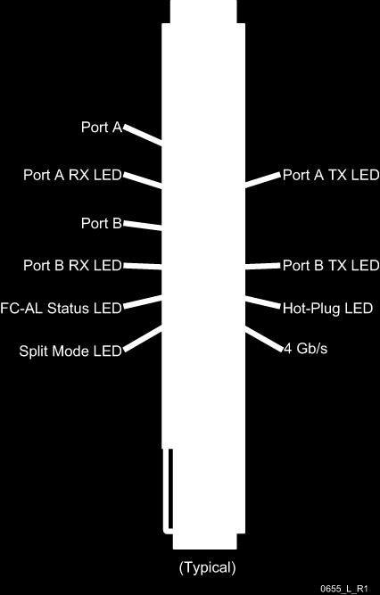pluggable optical transceiver (SFP) and a valid signal from the node. No connection to the node or no SFP is installed. A presence of an SFP and that the LED is on and transmitting.