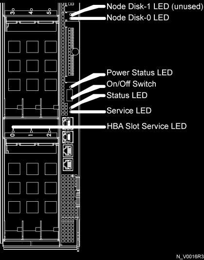 This includes the power supplies, battery modules, and fan module LEDs. Table 35 Controller Node LEDs LED Node Disk Appearance No light Indicates Normal operation.
