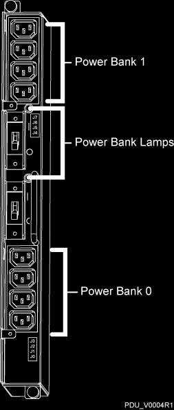 Power Distribution Unit Lamps Each storage system includes four PDUs that contain two power bank lamps: Figure 83 PDU Lamps Table 43 PDU Lamps LED Lamp Appearance Steady green light Off