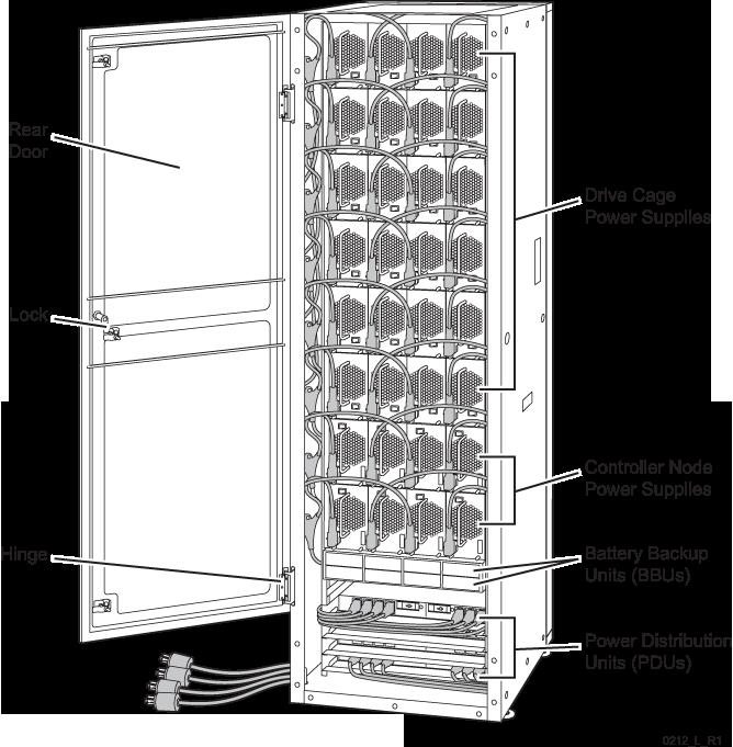 Figure 2 T400 Rear View Service Processor Placement The Service Processor (SP) is located at the bottom of the cabinet and is designed to
