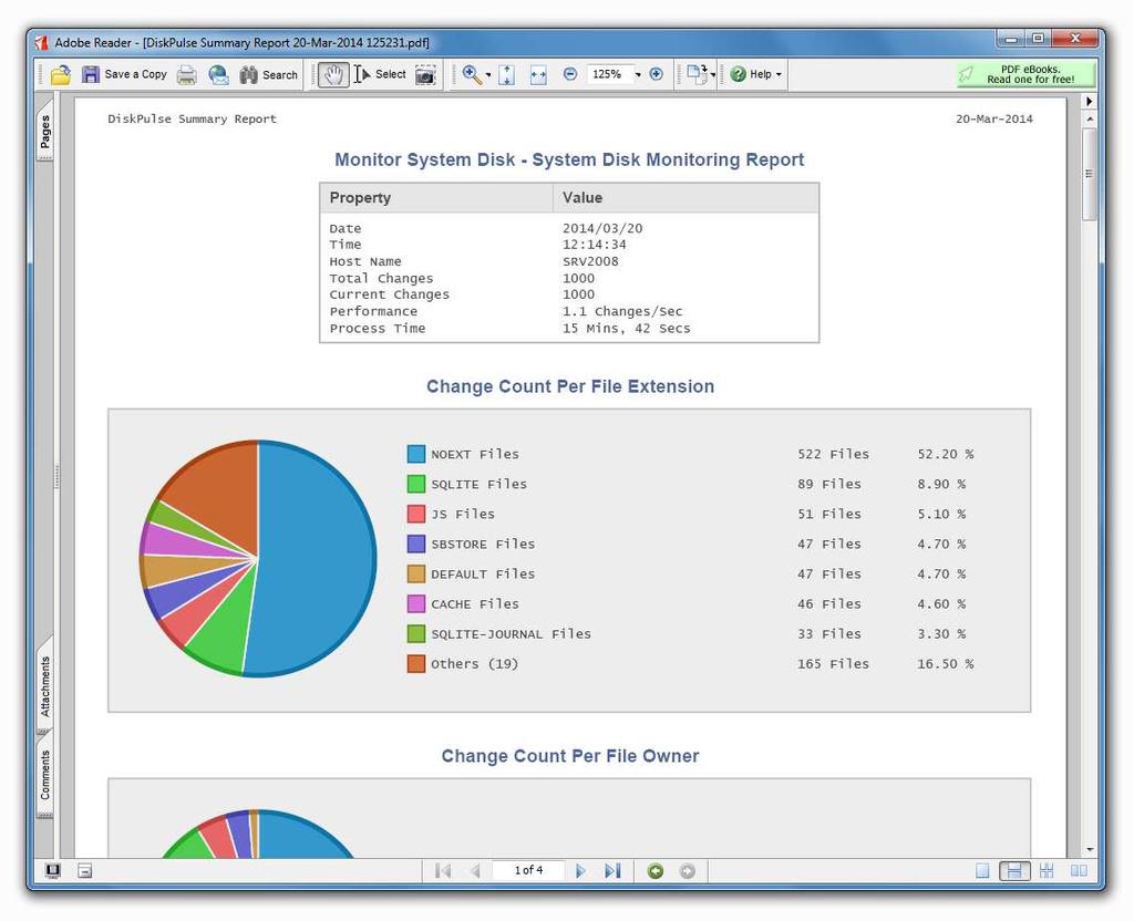 4.5 Saving Summary Disk Change Monitoring Reports DiskPulse Server provides the ability to save a number of disk change monitoring reports to a consolidated graphical PDF summary report including