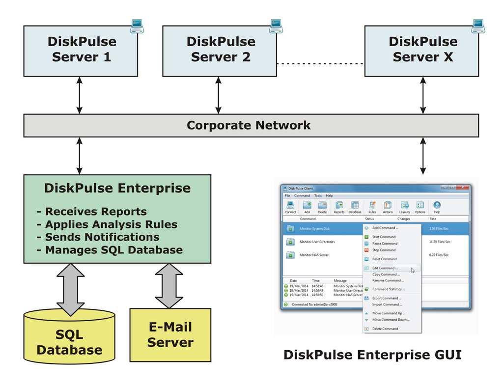 4.17 Using DiskPulse Enterprise DiskPulse Enterprise can be used as a centralized reports database server capable of receiving disk change monitoring reports from multiple production servers.