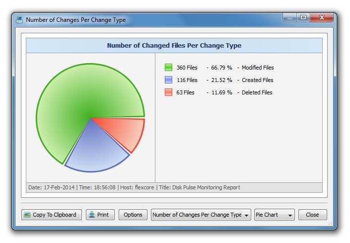 3.4 Using DiskPulse Pie Charts The DiskPulse disk change monitor provides multiple types of pie charts capable of showing numbers of changed files and the amount of changed disk space per extension,
