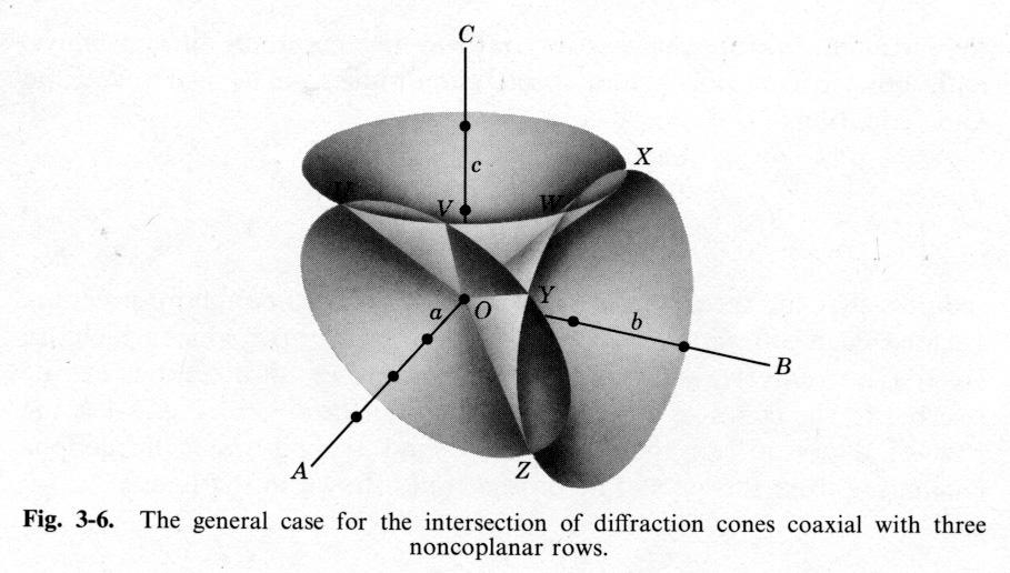described by three sets of diffraction cones coaxial with three non-coplanar reference rows (Fig 3-6).