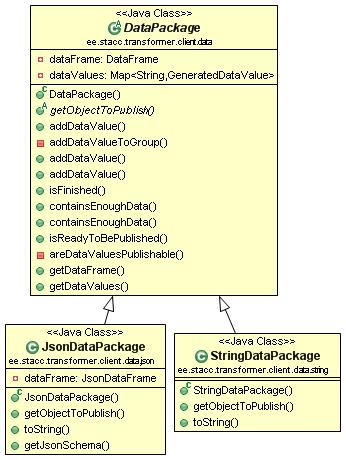 Figure 5.3.8: Data Packages.