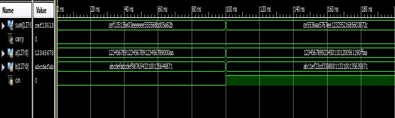 128-bit Linear CSLARTL SCHEMATIC Modified 128-bit SQRT CSLA OUTPUT WAVE FORM