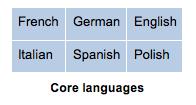 Criteria for selection Languages covered What is there or what can be reasonably