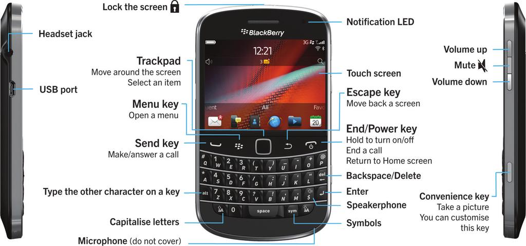 Quick Help Quick Help Getting started: Your smartphone Find out about apps and indicators, and what the keys do on your BlackBerry smartphone.