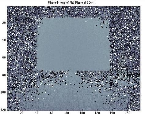 as an individual detector. There are 120x176 pixels for just one source. This should allow for significantly greater resolutions of images acquired from tissues.