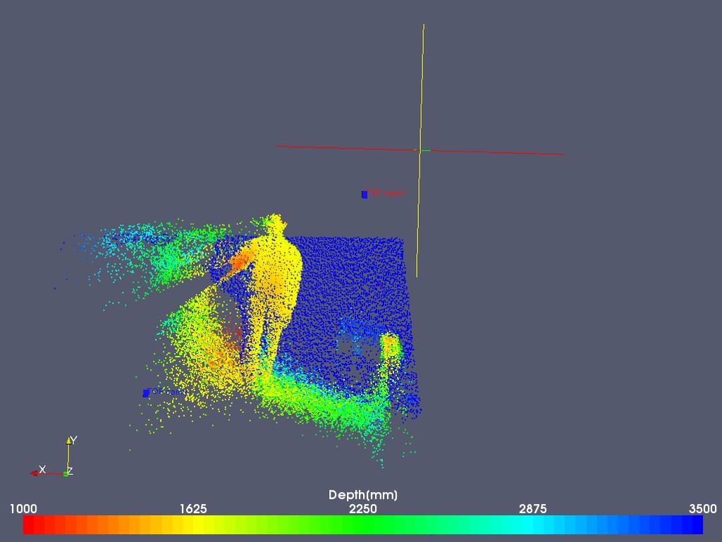 Top view Right point cloud - Top (f) view Fig. 8. Point cloud fusion with RANSAC calibration.