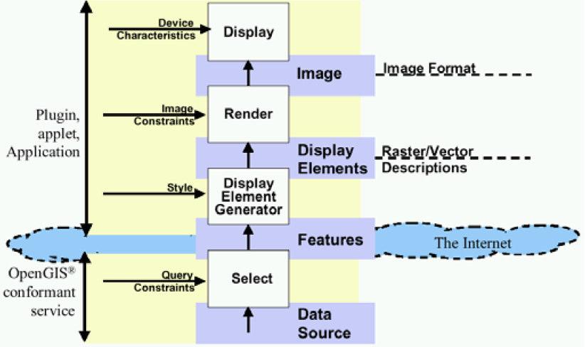 Vaizdo formatas Image Constraints Vaizdo apribojimai Render Atvaizdavimas Display elements Vaizdo elementai Raster/Vector Rastriniai/Vektoriniai Description Aprašymai Style Stilius Display Element