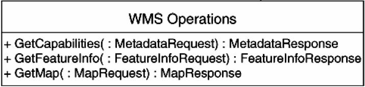 3.4. WMS paslaugos Pagal OpenGIS Web Map Server realizacijos specifikacija (2006), WMS (Web Map Service Interneto žemlapi paslauga) iš geografins informacijos dinamiškai kuria erdvins atskaitos