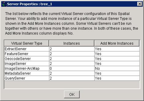 Jeigu ArcIMS Spatial Server nustoja veiks, gaunamas užklausas gali tvarkyti kiti erdviniai serveriai, priskirti tam paiam virtualiajam serveriui. Pav.