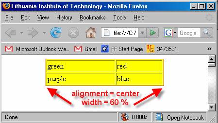 <tr><td>purple</td><td>blue</td></tr> </table> Dabar lentel atrodyt taip: Atsižvelgiant tai, kur terpiate požym bgcolor, galite iškart nuspalvinti vis eilut, vis lentel arba vien langel.
