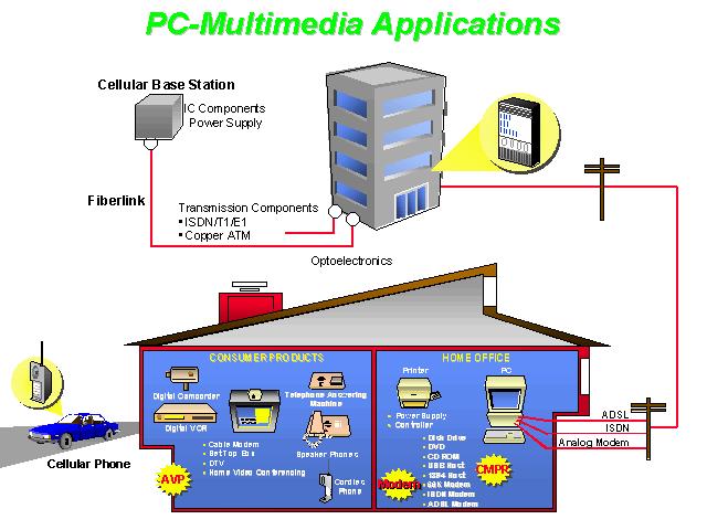 Data Stations like Servers/Cloud Computing, Advanced VLIW