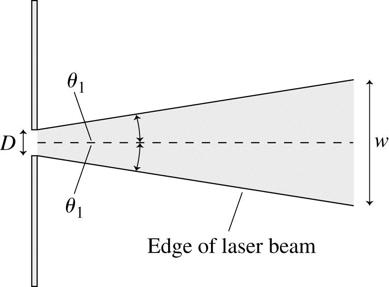 22.57. Model: The laser beam is diffracted through a circular aperture. Visualize: Solve: (a) No. The laser light emerges through a circular aperture at the end of the laser.