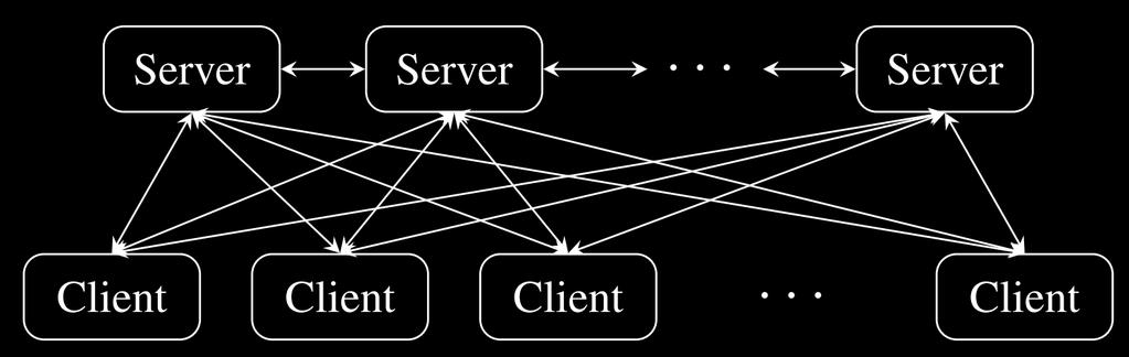 Main Idea of Parameter Server Servers manage parameters Worker Nodes are responsible for computing updates (training) for