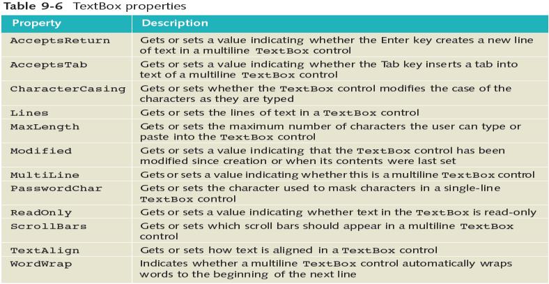 This is a single line or multi-line text editor Multiline get/set Boolean to make multiline AcceptsReturn in a