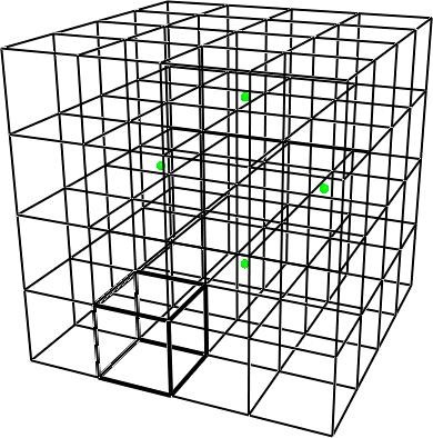 Different mesh decompositions 3 1-Mesh 8-Mesh 64-Mesh 1x1x1 2x2x2 4x4x4 Numerical Tests notations: Cube -