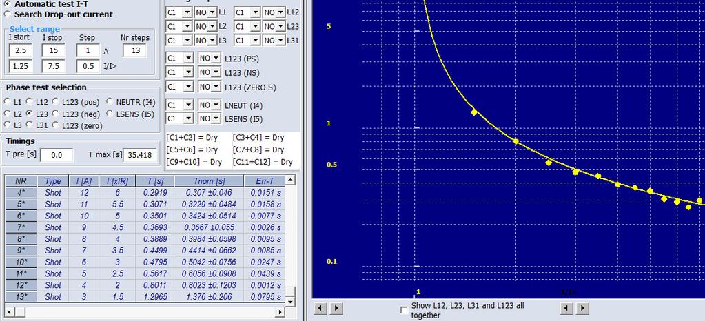 8.1.2 Trigger by Overcurrent Protection For this scenario, we have caused the activation of the overcurrent function by testing the time inverse O/C function (PTOC), and sending a
