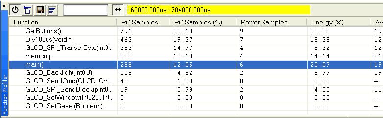 Selection from the context menu. The Function Profiler window now displays profiling information for the selected time interval.