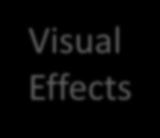 Menu Bar Home Animations Visual Effects Project View The following