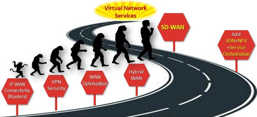 Introduction Software-defined wide area networks (SD-WANs) have generated much enthusiasm in the industry because they solve real business challenges for both enterprise subscribers and