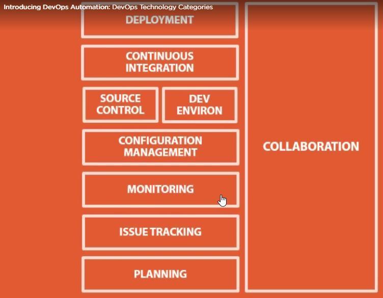 Collaboration Planning Issue Tracking Monitoring