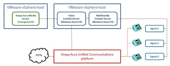 VMware virtualization support Figure 22: An example solution with Avaya Aura Media Server and Avaya Aura Contact Center on separate VMware host servers For these small to medium size solution types,