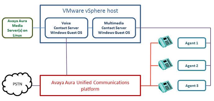 Contact Center virtualization deployment options Figure 23: A typical SIP-enabled solution with virtualized Avaya Aura Contact Center (large solution) For these large solution types, Avaya Aura