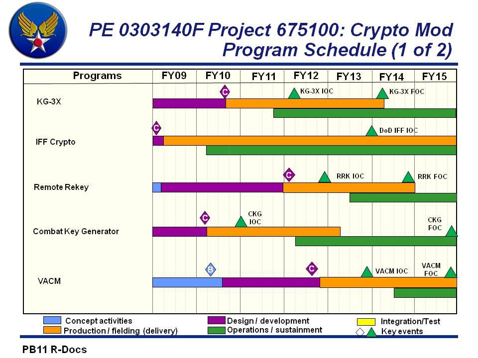 Exhibit R-4, RDT&E Schedule Profile: PB 2 36: Research,