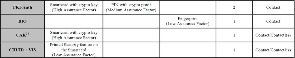 factors indicate no cryptographic