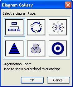 6. Click on the [Cycle Diagram] (second in the top row) then press <Enter> for [OK] The following skeleton diagram appears, ready for you to type in your data.