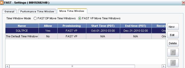 Performance is sampled in the Performance Time Window and the data promotion and demotion are automatically processed in the Move