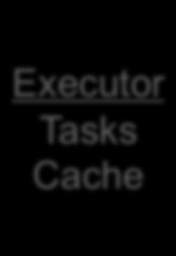 Spark overview Worker Node Executor Tasks Cache Driver Program SparkContext Spark Scheduler Cluster Manager Spark Scheduler SparkContext