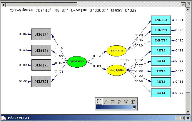 Action Click on the Run LISREL push button to produce the following path diagram window. 6.