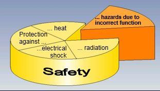 What is functional safety?
