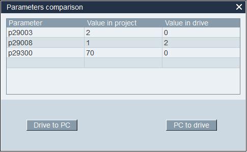 displayed and the option to load the parameters is not offered.) 7. Follow steps 3 and 5 of Table 4-1 to check the new parameters. 8.