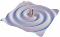 LIGO interferometer l Gravitational waves are ripples in the fabric of space-time.
