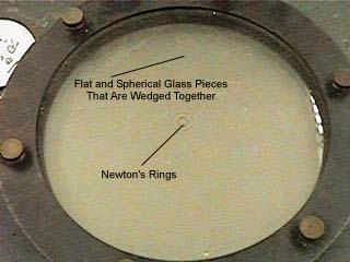 Newton s rings l When a curved piece of glass is placed on a flat piece