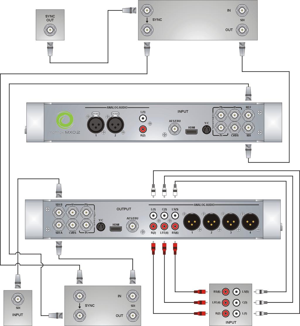 Digital video connections In this illustration, we re using SDI connectors for video and audio, an SDI connector for video monitoring, and we re monitoring the audio on a surround sound speaker