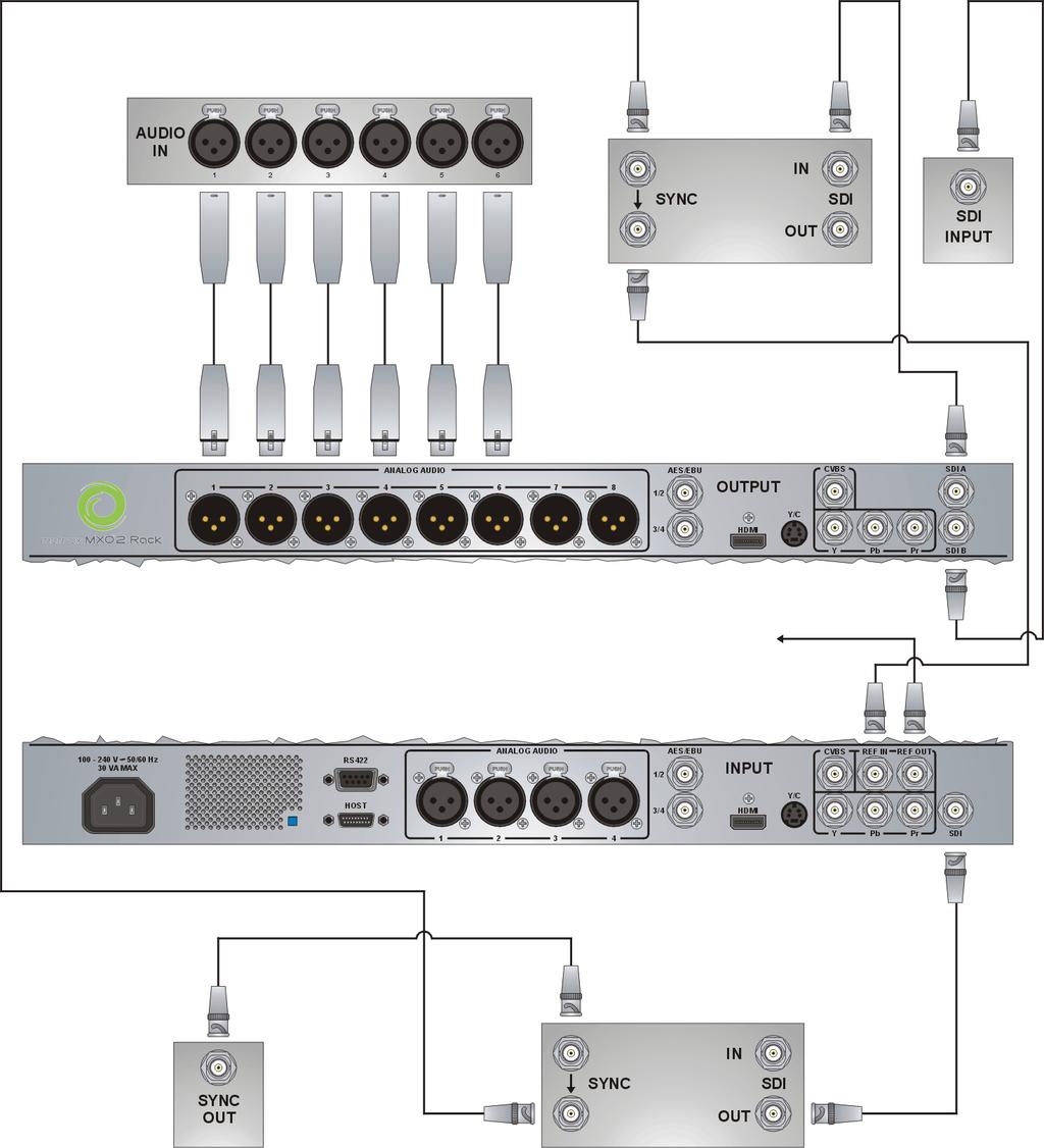 30 Digital video connections In this illustration, we re using SDI connectors for video and audio, an SDI connector for video monitoring, and we re monitoring the audio on a surround sound speaker