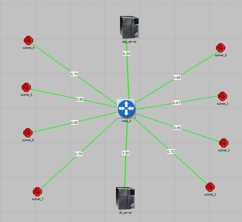 B. Application Using the Application configuration node; 4 applications where set up on the model as seen in Fig.